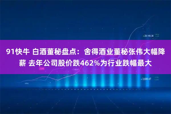 91快牛 白酒董秘盘点：舍得酒业董秘张伟大幅降薪 去年公司股价跌462%为行业跌幅最大